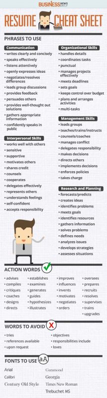 Useful infographic to learn useful words and phrases to be used in resumes